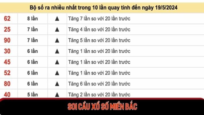 Soi cầu xổ số Miền Bắc dễ dàng chọn con lô may mắn